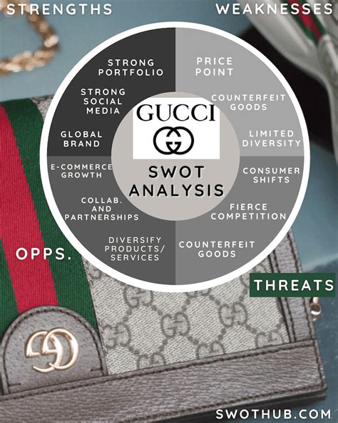 gucci swot|usp of Gucci.